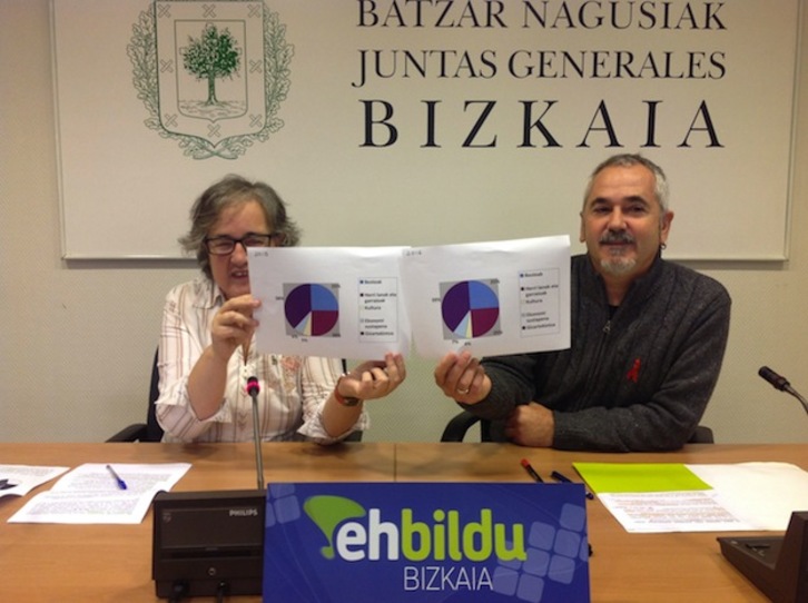 Arantza Urkaregi y Josu Imanol Unanue han comparado los presupuesto de 2015 y 2016. (@EhBilduBizkaia)
