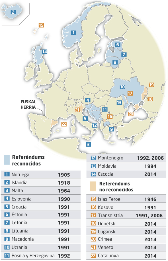 170 años de referéndums de independencia. Referendums