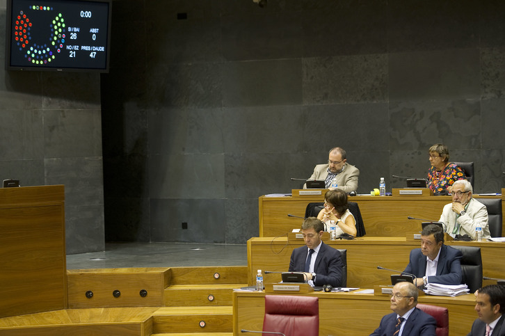 La oposición ha sacado adelante su propuesta con una diferencia de seis votos. (Idoia ZABALETA/ARGAZKI PRESS)