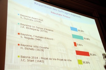 gara-2014-03-24-Noticia