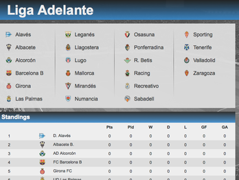 Captura de pantalla de la web de la LFP, donde se muesran los 22 clubes participantes.