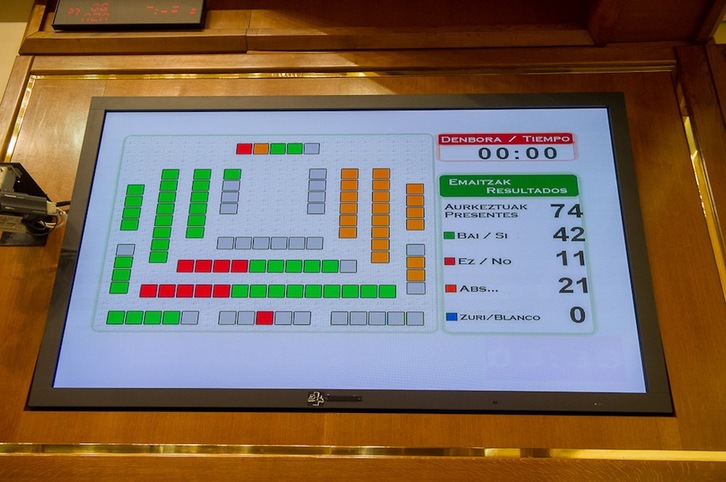 El Instituto se ha creado con 42 votos a favor, 11 en contra y 21 abstenciones. (Juanan RUIZ /ARGAZKI PRESS)