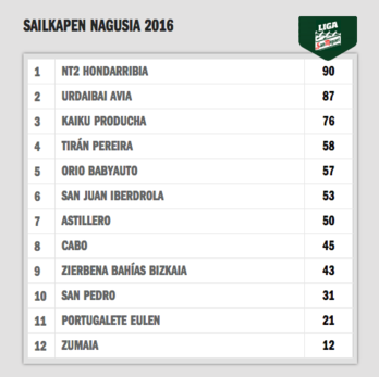 20160723-sailkapena-ligasanmiguel