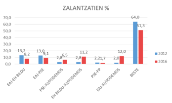 20160922-zalantzatiak