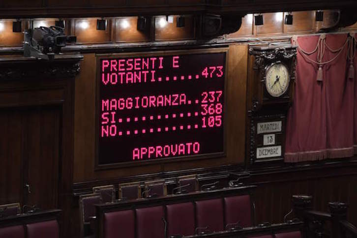 Panel de votaciones en el Parlamento de Roma. (TIZIANA FABI / AFP)