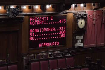 Panel de votaciones en el Parlamento de Roma. (TIZIANA FABI / AFP)