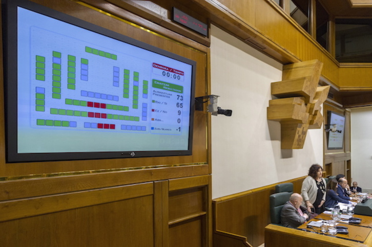 Panel de votaciones en el Parlamento de Gasteiz. (Juanan RUIZ / ARGAZKI PRESS)