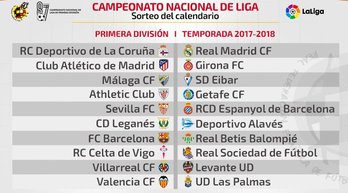 Primera jornada de la temporada 2017/18.