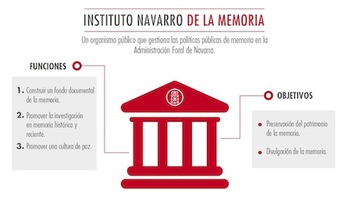 Gráfico con los objetivos del nuevo Instituto Navarro de la Memoria. (GOBIERNO DE NAFARROA)