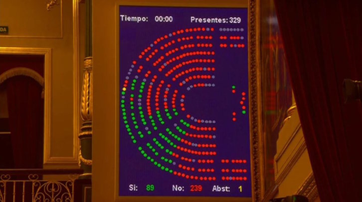 Resultado de la votación. (@Congreso_Es)