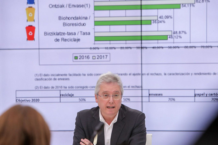 José Ignacio Asensio ha presentado los datos del reciclaje en Gipuzkoa en 2017. (Gipuzkoa Berri)