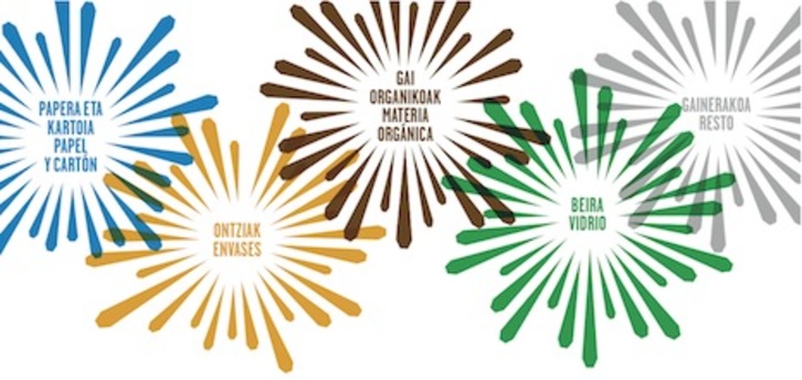 Anagrama sobre la recogida de selectiva de residuos en sanfermines.