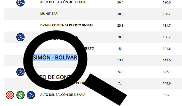 Simon-bolivar-Vuelta