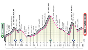 Etapa reina del Giro 2019. (Giro)