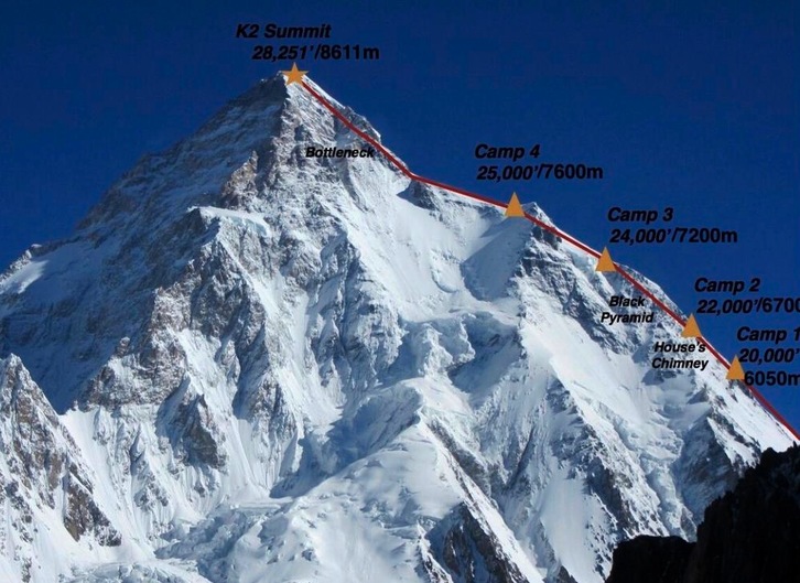 Itinerario para acceder a la cima del K-2.