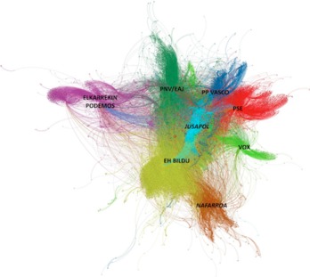 Twitterreko elkarrizketen interakzioan kanpainako lehenengo bost egunetan