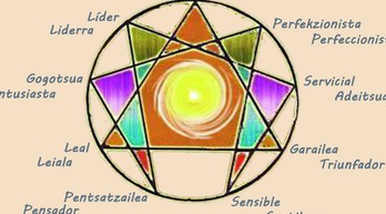 Eneagrama izango da aurtengo topaketen ikurra.