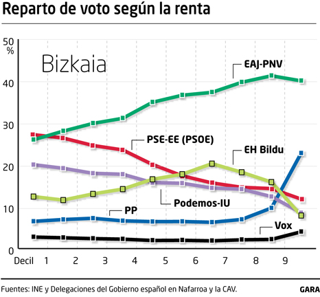 LA PELOTA VASCA - Página 6 Votos_segun_renta_Bizkaia-01