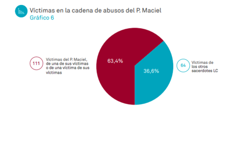 Principalmaciel