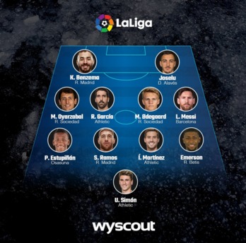 Once de la primera vuelta en la Liga. (@Wyscout)