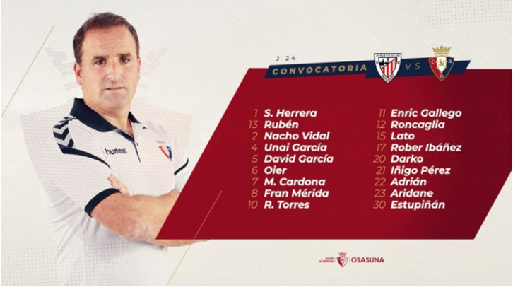 Convocatoria de Osasuna para el derbi en San Mamés.