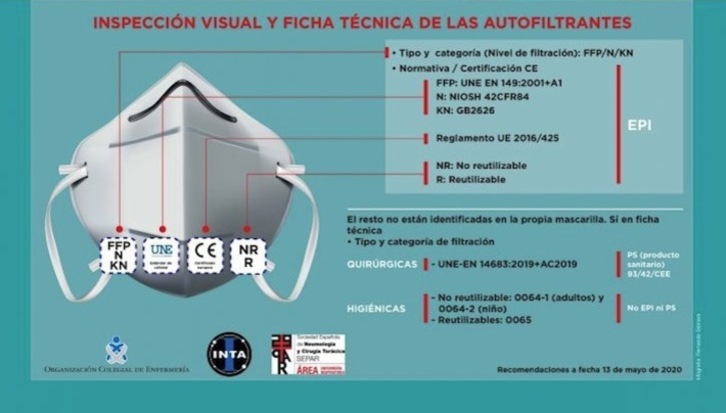 Infografía de SEPAR sobre el correcto uso de las mascarillas. (@SeparRespira)