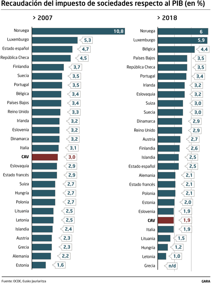 Impuestos_Sociedades