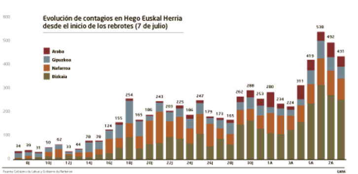 naiz_0810_evolucion_rebrote