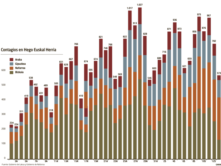0915_evolucion_rebrote