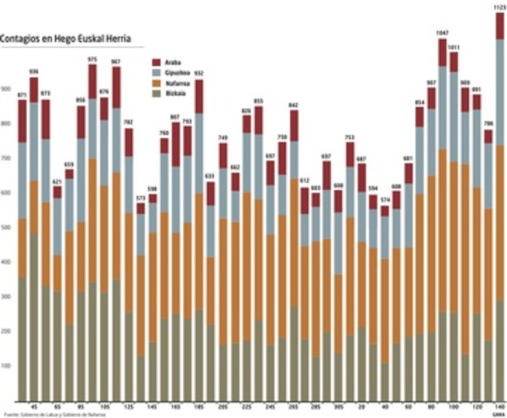 Gráfico de evolución del coronavirus.