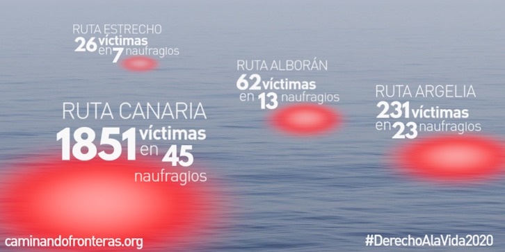 El colectivo Caminando Fronteras ha contabilizado este año 2.170 en las cuatro rutas de acceso al Estado español. (CAMINANDO FRONTERAS)