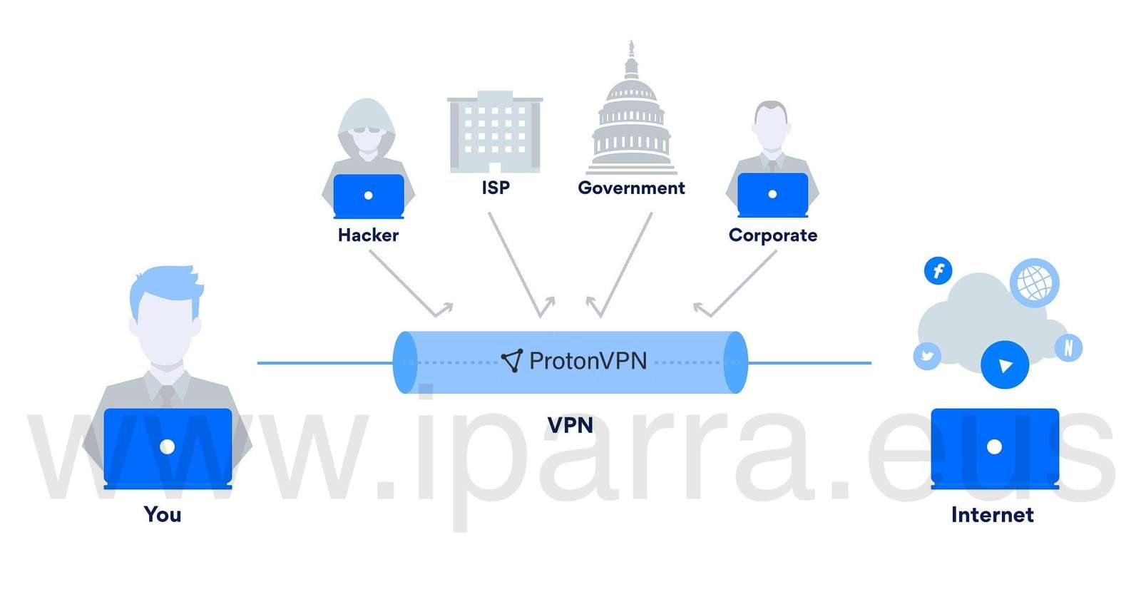 Vpn-for-home-security