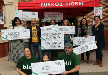 Moneta erabiltzaileek sortzen duten %3ko dohaintza gero beraiek hautatutako elkarteari ematen zaio. 2020an 38.674 eusko eman zitzaizkien 55 elkarteri. (Bob EDME)