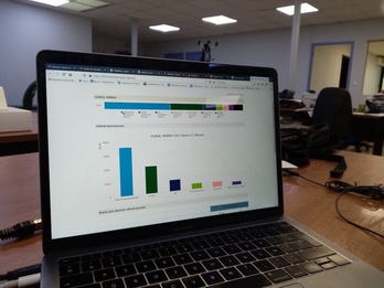 Hauteskunde departamentalak © Kazeta