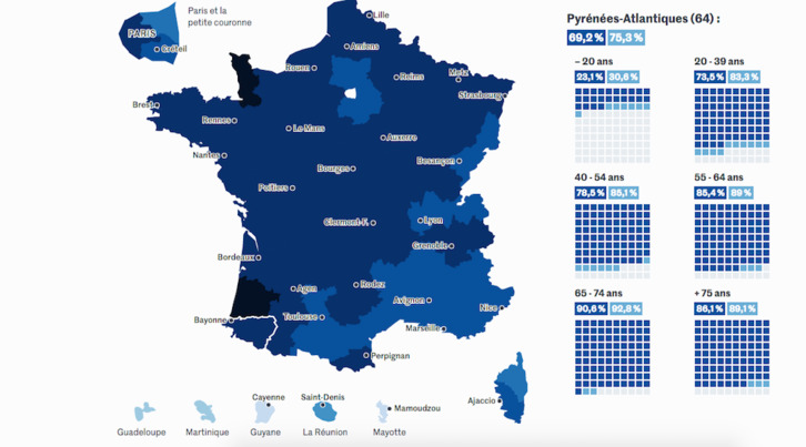 Mapa y gráfico con los datos de la campaña de vacunación en el departamento que incluye a Ipar Euskal Herria. (Sante Publique)