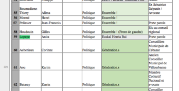Des militants politiques, syndicaux mais aussi des journalistes ont été fichés. (capture d'écran)
