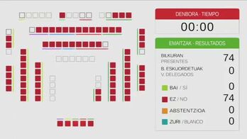 2021028-legebiltzarra-bozketa2