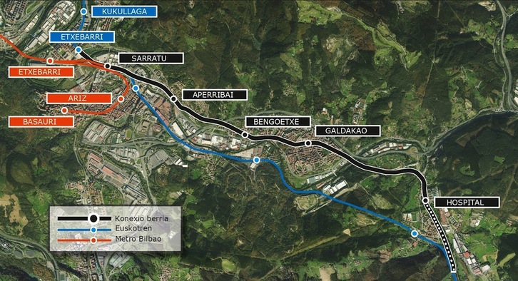 En color negro, detalle del nuevo trazado y de las cinco estaciones entre Sarratu y el hospital de Galdakao.
