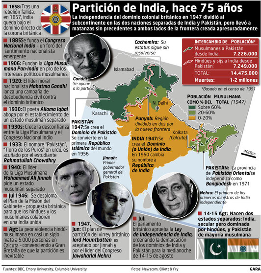 mun_0821_India_particion