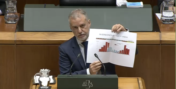 Urkullu muestra un cartel. En rojo las inversiones del PSOE y en azul claro las del PP desde el Gobierno español. (LEGEBILTZARRA.EUS)