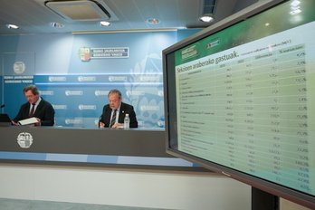 El consejero de Economía y Hacienda, Pedro Azpiazu, ha presentado el presupuesto junto al portavoz del Gobierno, Bingen Zupiria.