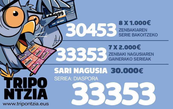 Gure Eskuren zozketan saritutakoak. 