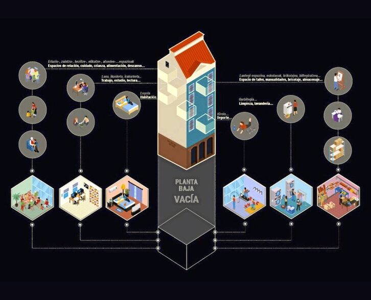 Beheko solairuetan hutsik dauden lokalek etxebizitzaren espazio gehigarri gisa dituzten aukerak aztertu ditu Urbanbatek.