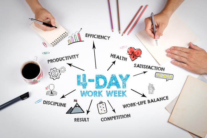 El debate sobre la semana laboral de cuatro días está abierto en muchos países.