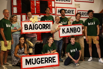 Le Pacte de métamorphose comporte 7 mesures : mobilités douces, énergies renouvelables, alimentation bio et locale, maîtrise de l’énergie, gestion des déchets, développement de l’eusko et déclinaison du Plan climat. 