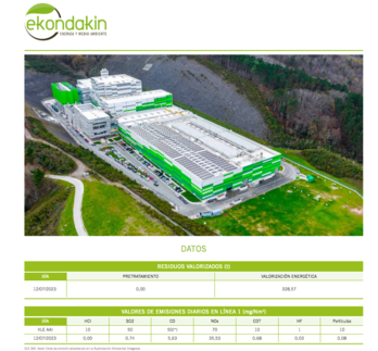 El contador de Ekondakin demuestra que no se está pretatando nada de residuo.