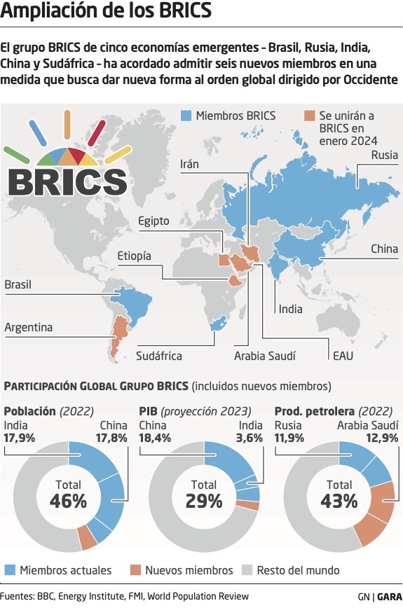brics - BRICS  intentan  crear un nuevo  banco y  coordinar  iniciativa$ económicas. - Página 2 0829_mun_BRICS