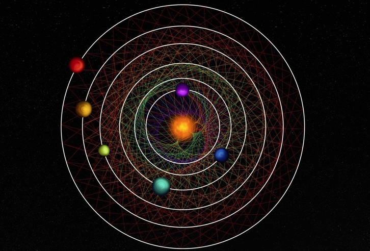 Los seis planetas del sistema HD 110067 crean juntos un patrón geométrico.