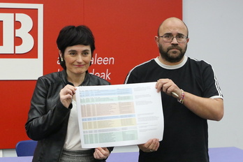 Garbiñe Aranburu y Jesús Oñate muestran la relación de contratas irregulares detectados por LAB en Osakidetza.
