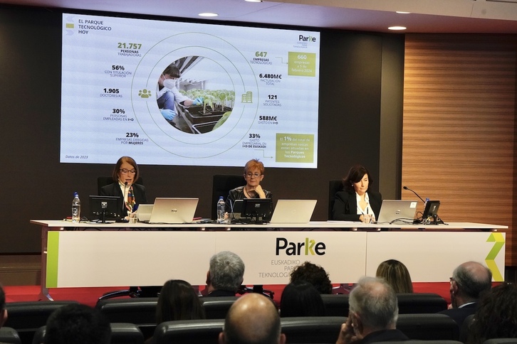 Presentación del balance de gestión de los parques tecnológicos de Araba, Bizkaia y Gipuzkoa.